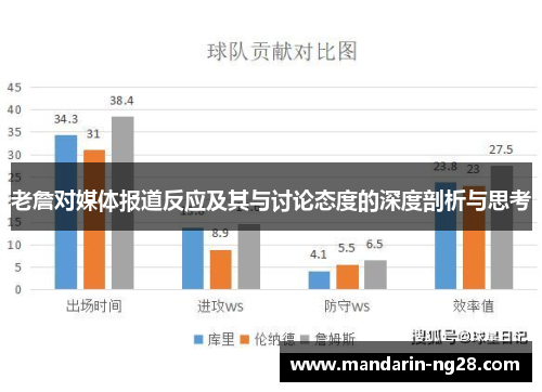 老詹对媒体报道反应及其与讨论态度的深度剖析与思考 老詹对媒体报道反应及其与讨论态度的深度剖析与思考