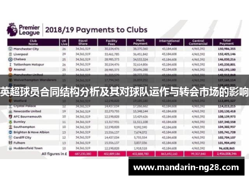 英超球员合同结构分析及其对球队运作与转会市场的影响