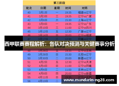 西甲联赛赛程解析:各队对决预测与关键赛事分析 西甲联赛赛程解析:各队对决预测与关键赛事分析