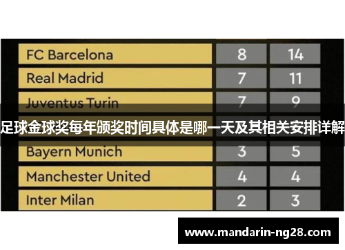 足球金球奖每年颁奖时间具体是哪一天及其相关安排详解