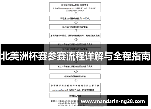 北美洲杯赛参赛流程详解与全程指南 北美洲杯赛参赛流程详解与全程指南