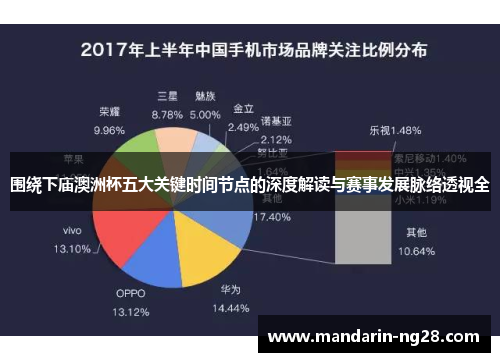 围绕下庙澳洲杯五大关键时间节点的深度解读与赛事发展脉络透视全
