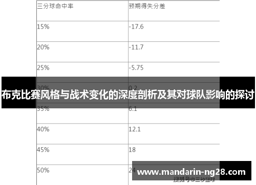 布克比赛风格与战术变化的深度剖析及其对球队影响的探讨 布克比赛风格与战术变化的深度剖析及其对球队影响的探讨
